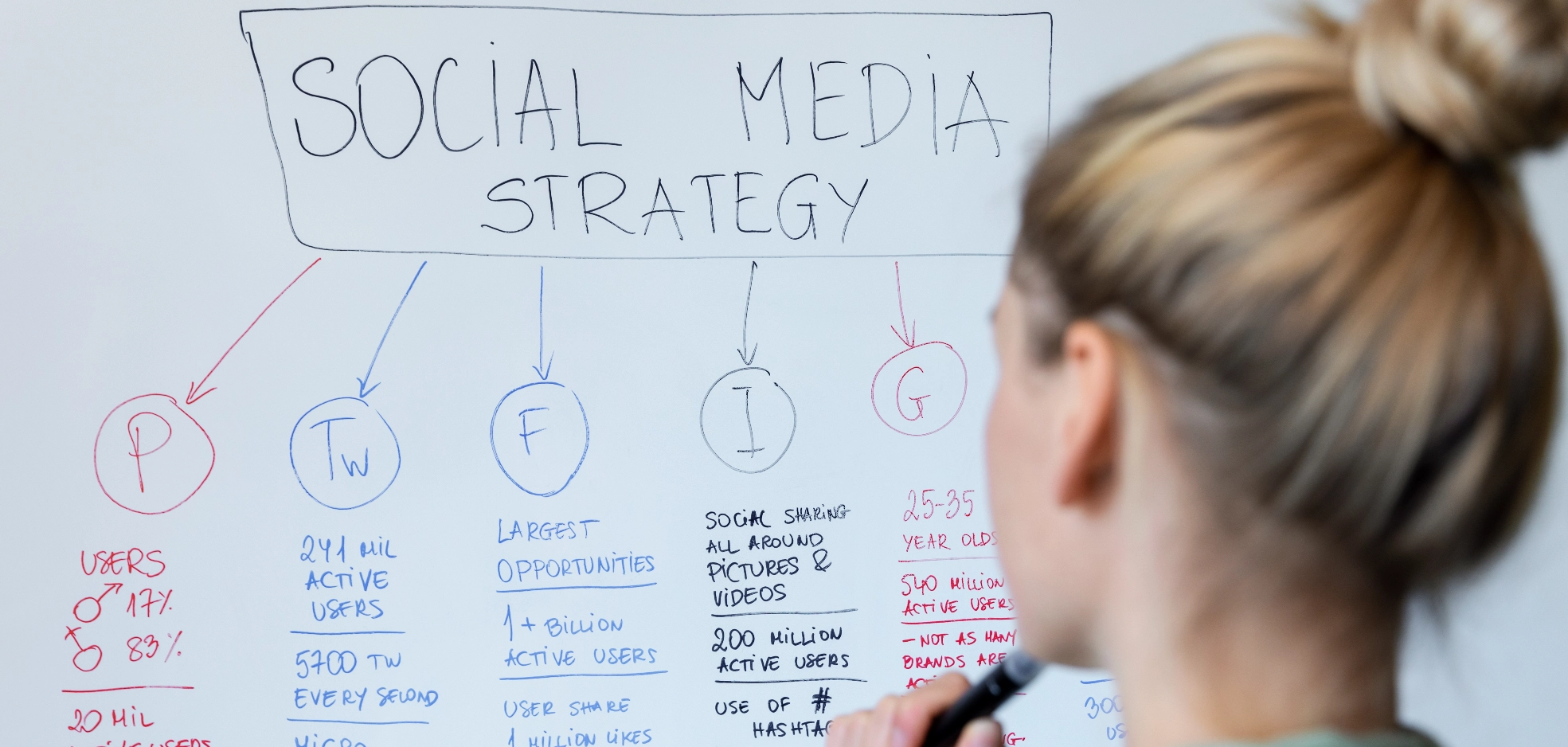 Jenny's Social Media Manager Social Media Manager , Best Website Builder, New Website,  Brand management,  Social media advertising,  Audience engagement, Easy Website, New Company, Digital marketing Serving Dorking